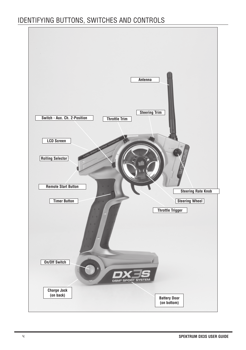 Identifying buttons, switches and controls | Spektrum SPMR3140 DX3S Manual User Manual | Page 4 / 32
