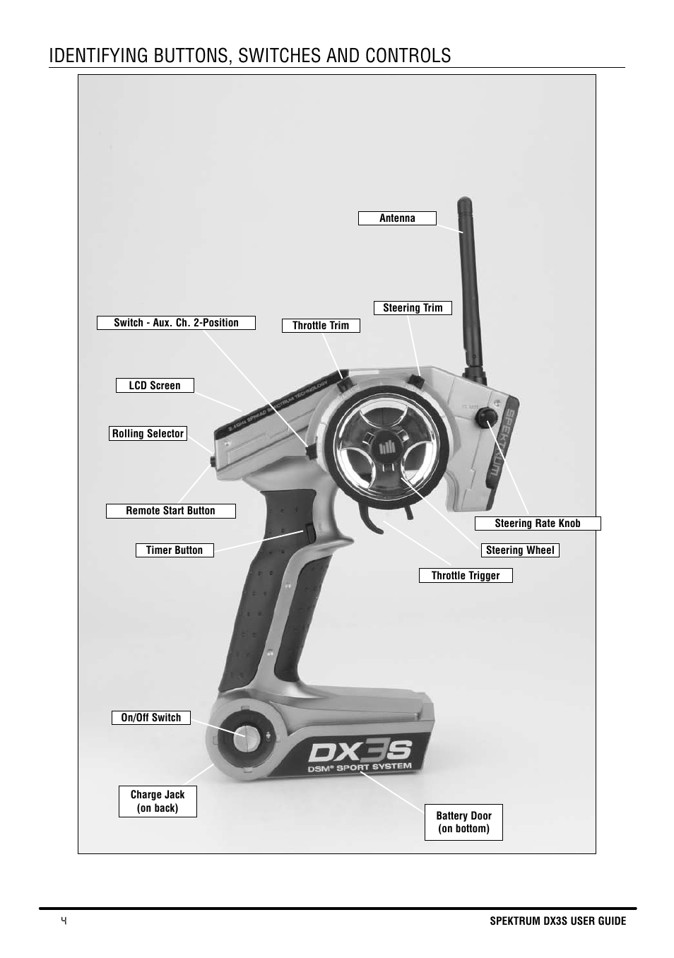 Identifying buttons, switches and controls | Spektrum SPM3130 DX3S Manual User Manual | Page 4 / 30
