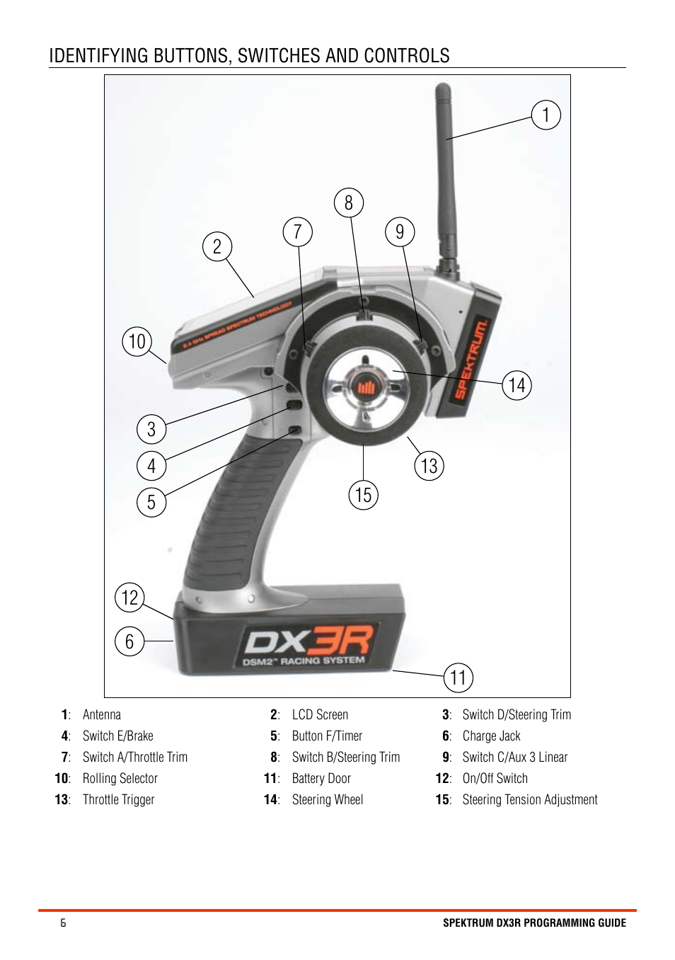 Spektrum SPM3100 DX3R User Manual | Page 6 / 36