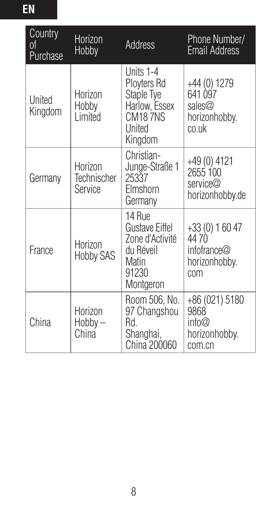 Spektrum SPM2850 DX10t User Manual | Page 8 / 36