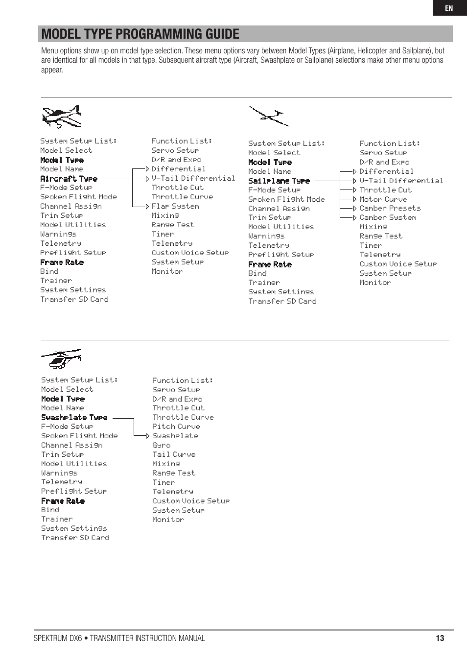 Model type programming guide | Spektrum DX6 User Manual | Page 13 / 48