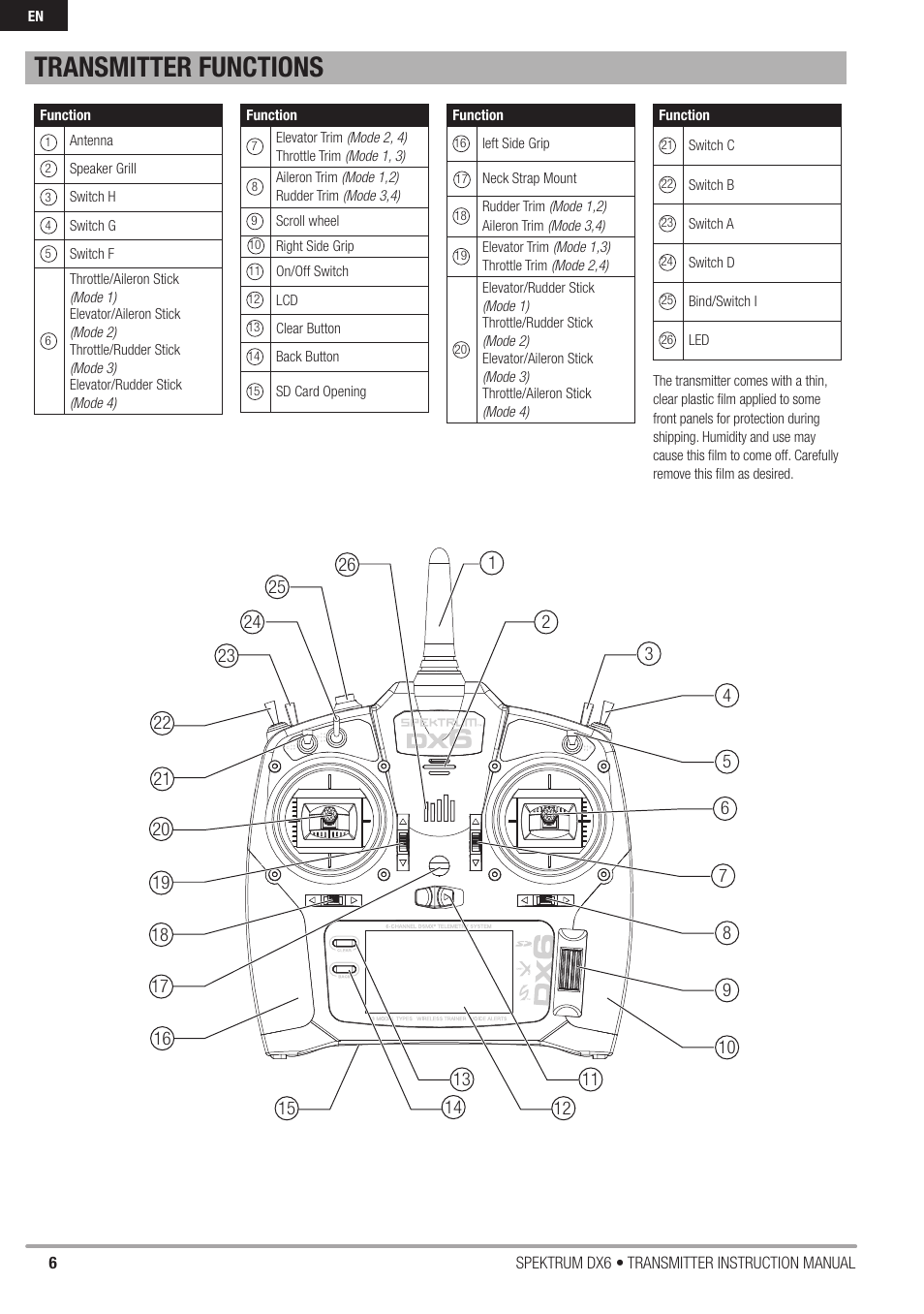 Transmitter functions | Spektrum DX6 User Manual | Page 6 / 48