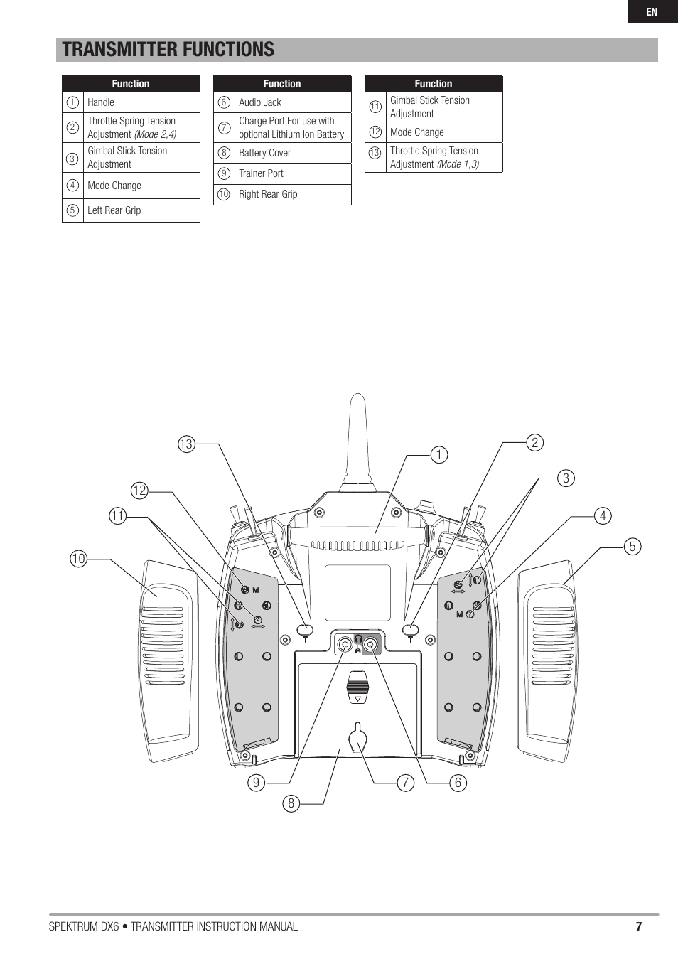 Transmitter functions | Spektrum DX6 User Manual | Page 7 / 48