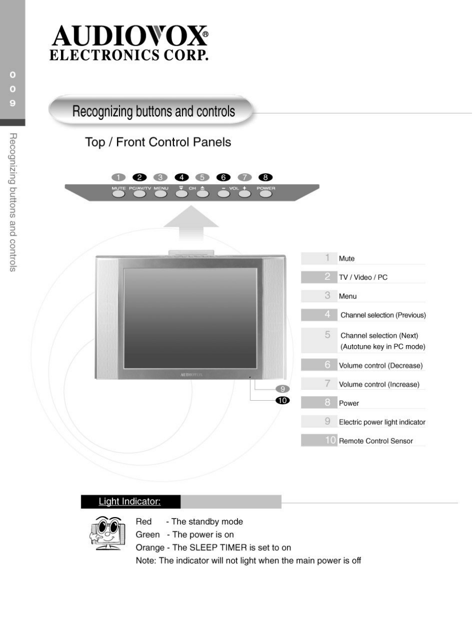 Recognizing buttons and controls, Top / front control panels, Audiovox | Electronics corp | Audiovox FP2000 User Manual | Page 12 / 43
