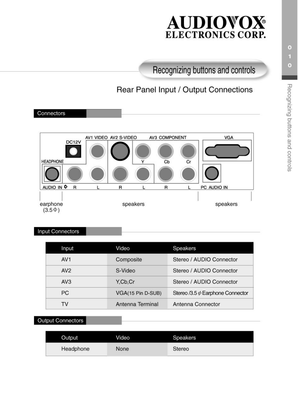 Recognizing buttons and controls, Rear panel input / output connections, Audiotox | O m m m, Electronics corp | Audiovox FP2000 User Manual | Page 13 / 43