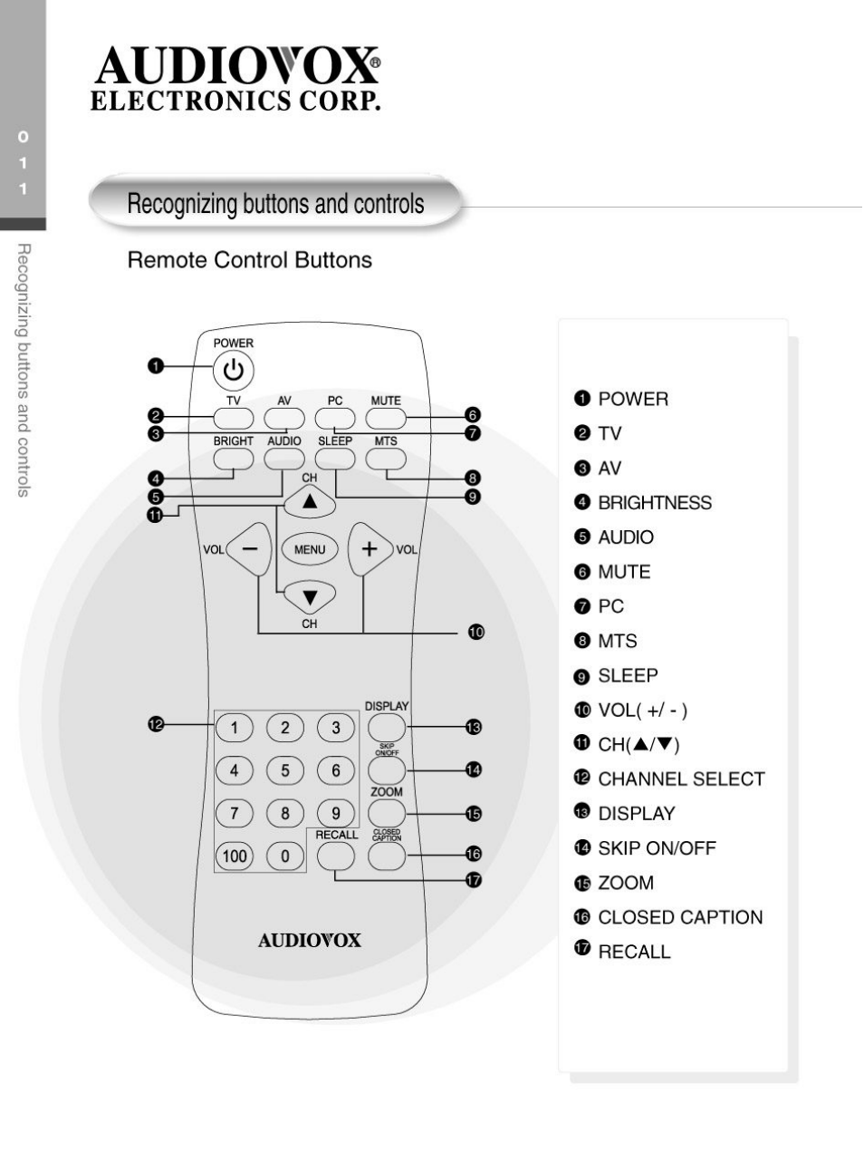 Recognizing buttons and controls, Remote control buttons, E pc | Audiovox, Electronics corp, E p c | Audiovox FP2000 User Manual | Page 14 / 43