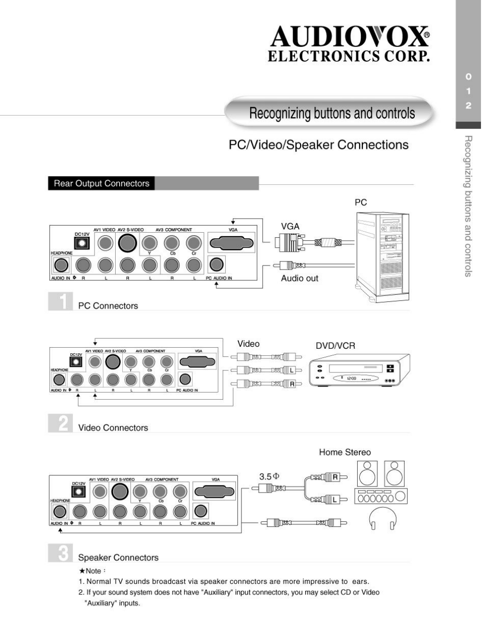 Recognizing buttons and controls, Pca/ideo/speaker connections, Audiotox | Electronics corp | Audiovox FP2000 User Manual | Page 15 / 43