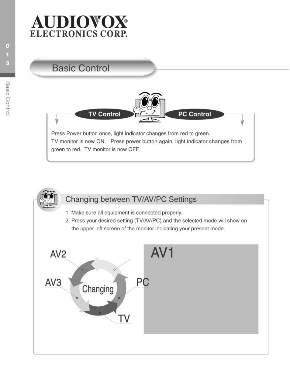 Basic control, Audiovox, Electronics corp | Audiovox FP2000 User Manual | Page 16 / 43
