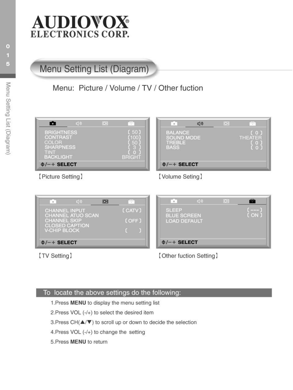 Menu setting list (diagram), Menu: picture / volume / tv / other fuction, To locate the above settings do the following | Audiovox, Electronics corp | Audiovox FP2000 User Manual | Page 18 / 43