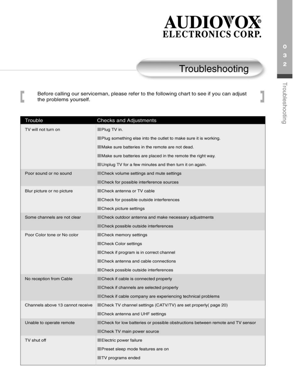 Troubleshooting, Audiotox, Electronics corp | Audiovox FP2000 User Manual | Page 35 / 43