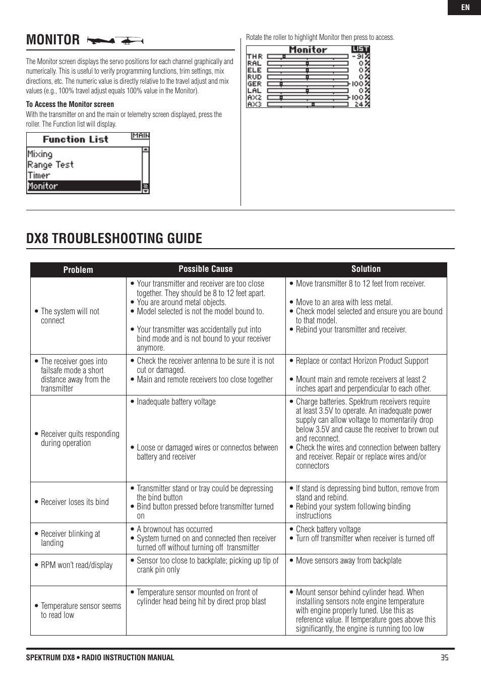 Monitor, Dx8 troubleshooting guide | Spektrum DX8 User Manual | Page 35 / 42