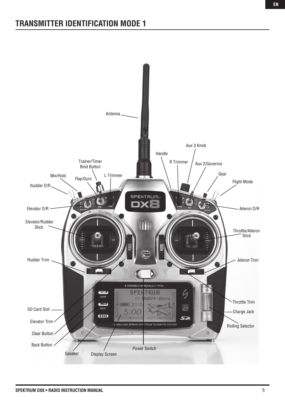 Transmitter identification mode 1 | Spektrum DX8 User Manual | Page 9 / 42