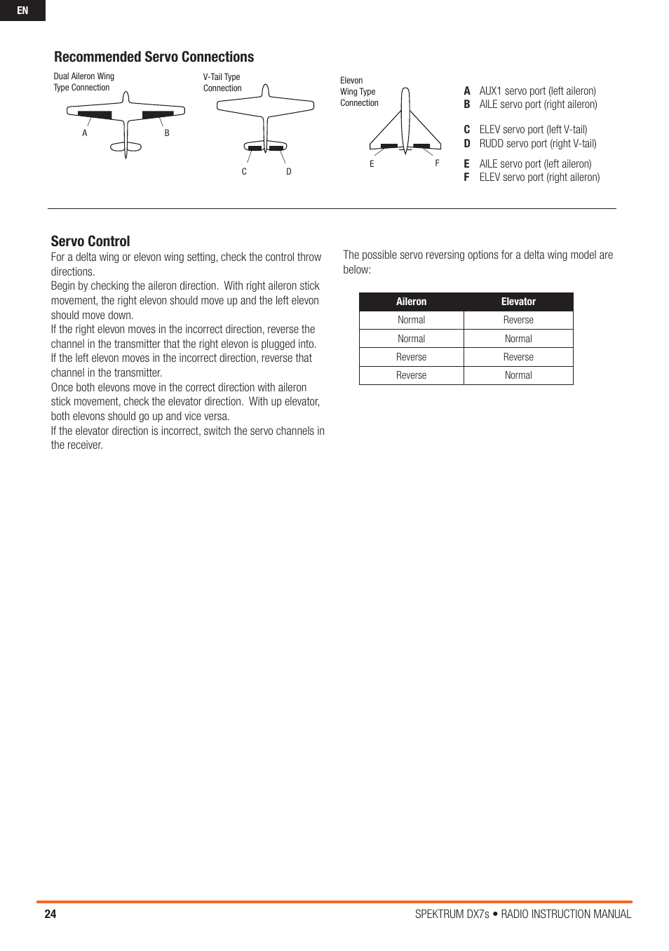 Recommended servo connections, Servo control | Spektrum SPM7800 DX7S User Manual | Page 24 / 32