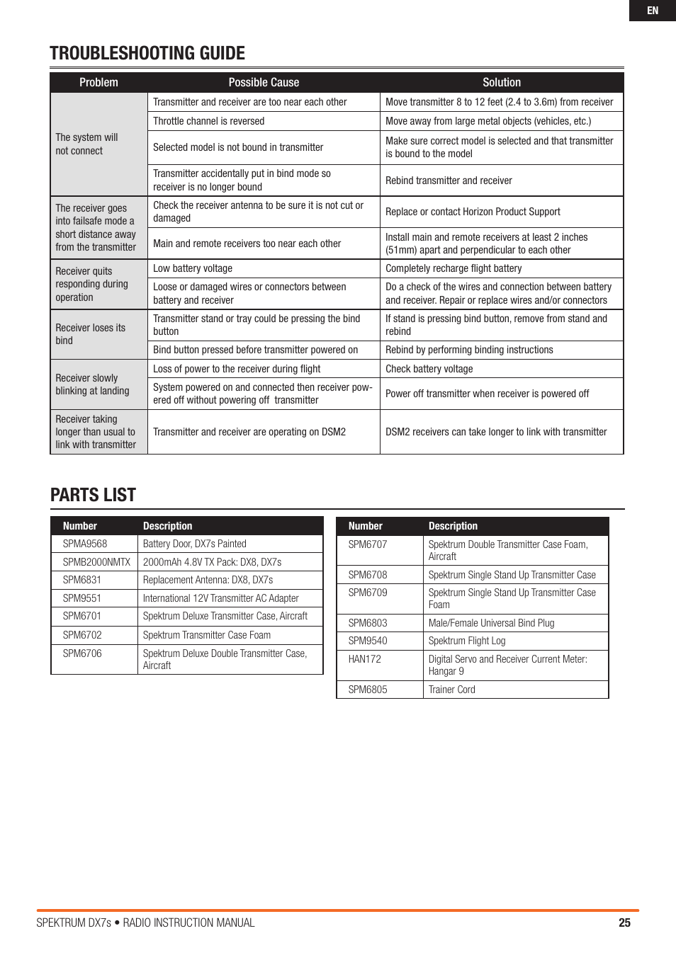 Troubleshooting guide, Parts list | Spektrum SPM7800 DX7S User Manual | Page 25 / 32