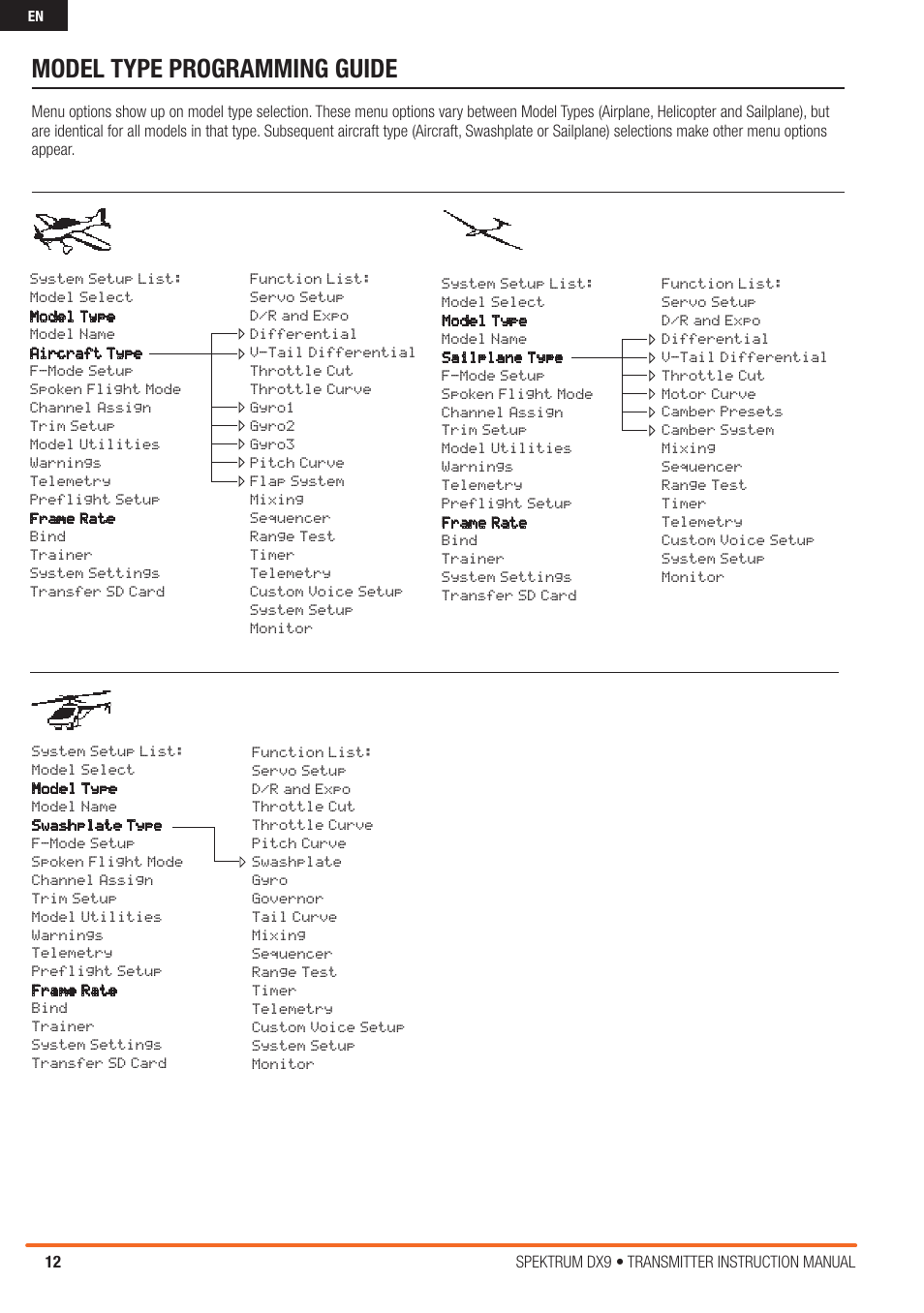 Model type programming guide | Spektrum SPMR9900 DX9 User Manual | Page 12 / 48