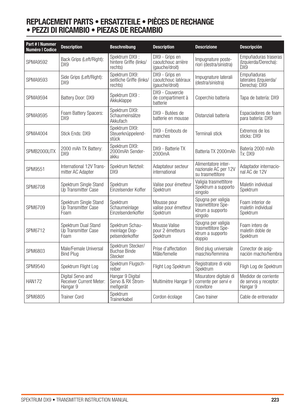 Spektrum SPMR9900 DX9 User Manual | Page 47 / 48