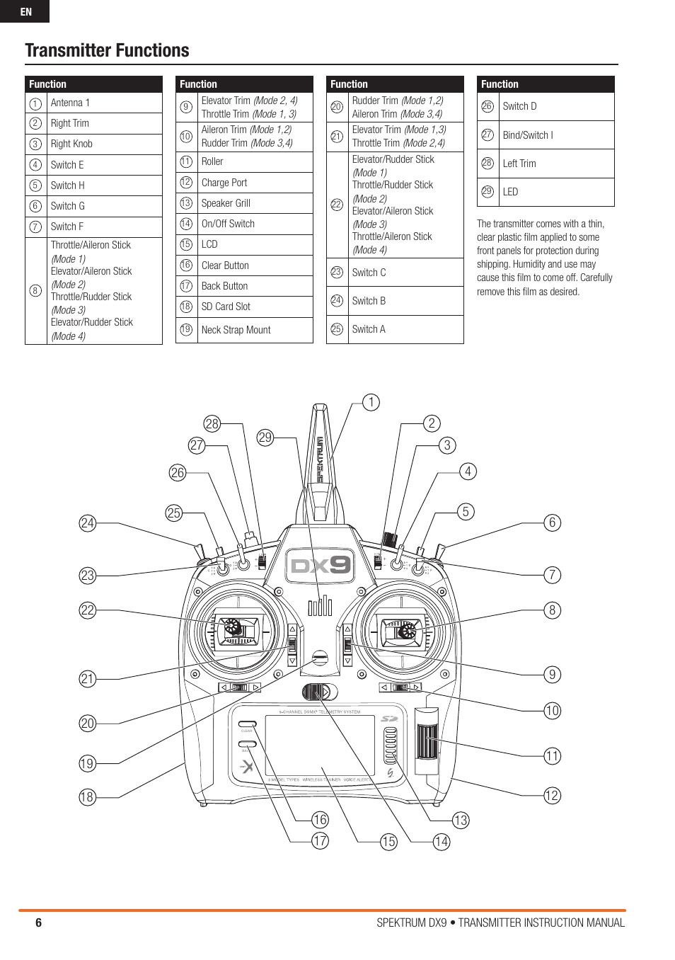 Transmitter functions | Spektrum SPMR9900 DX9 User Manual | Page 6 / 48
