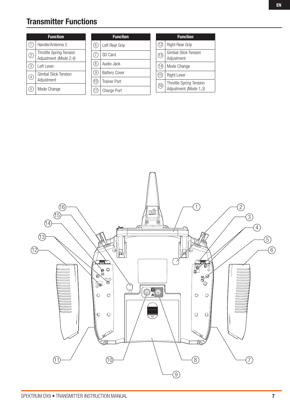 Transmitter functions | Spektrum SPMR9900 DX9 User Manual | Page 7 / 48