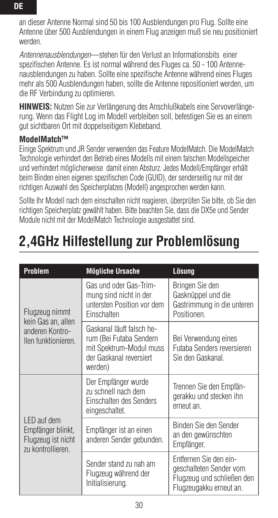 2,4ghz hilfestellung zur problemlösung | Spektrum SPMAR9020 User Manual | Page 30 / 72