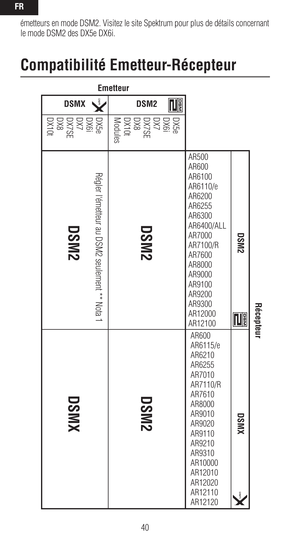 Compatibilité emetteur-récepteur, Dsm2, Dsm2 dsm x | Spektrum SPMAR9020 User Manual | Page 40 / 72