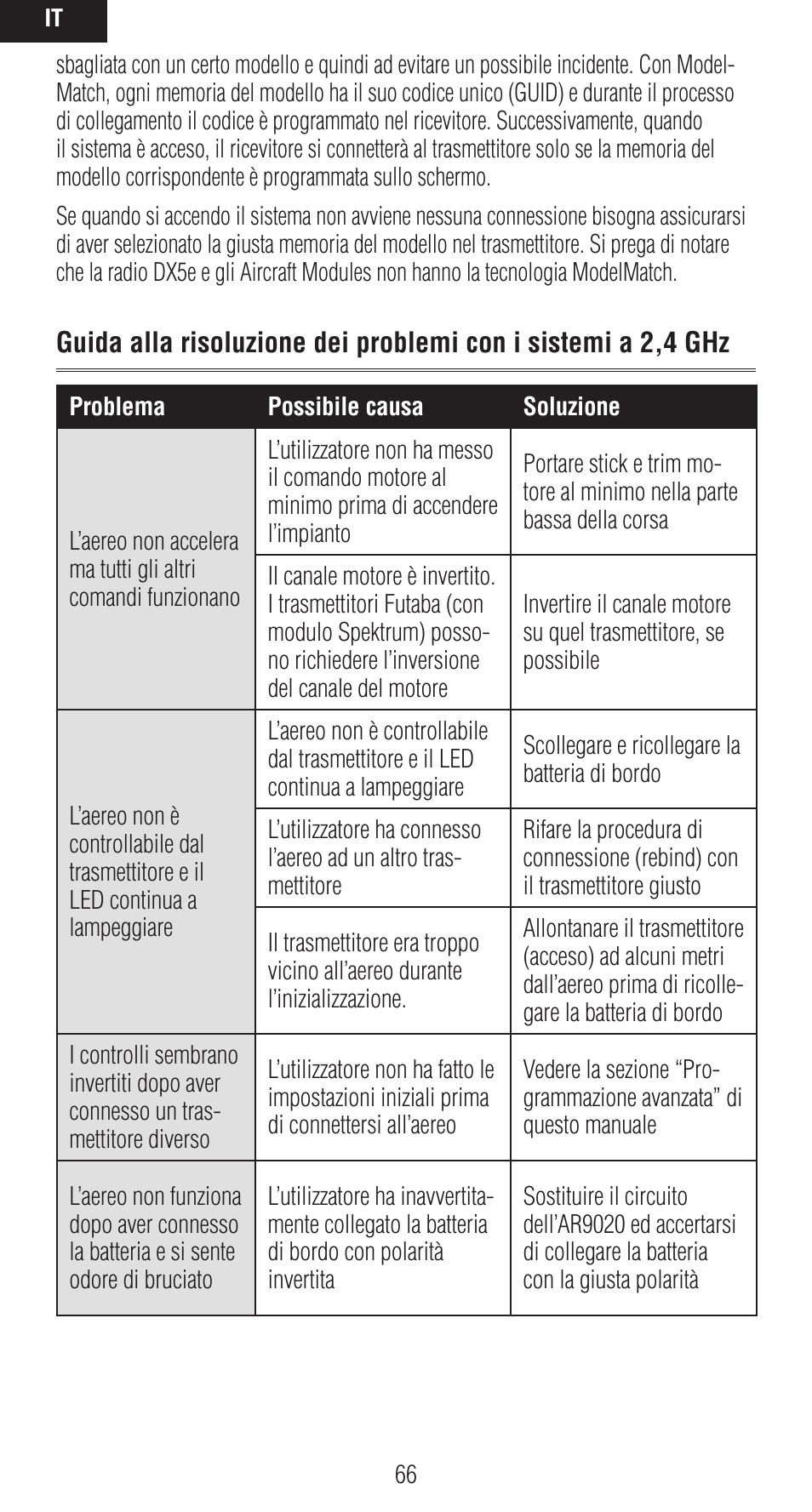 Spektrum SPMAR9020 User Manual | Page 66 / 72