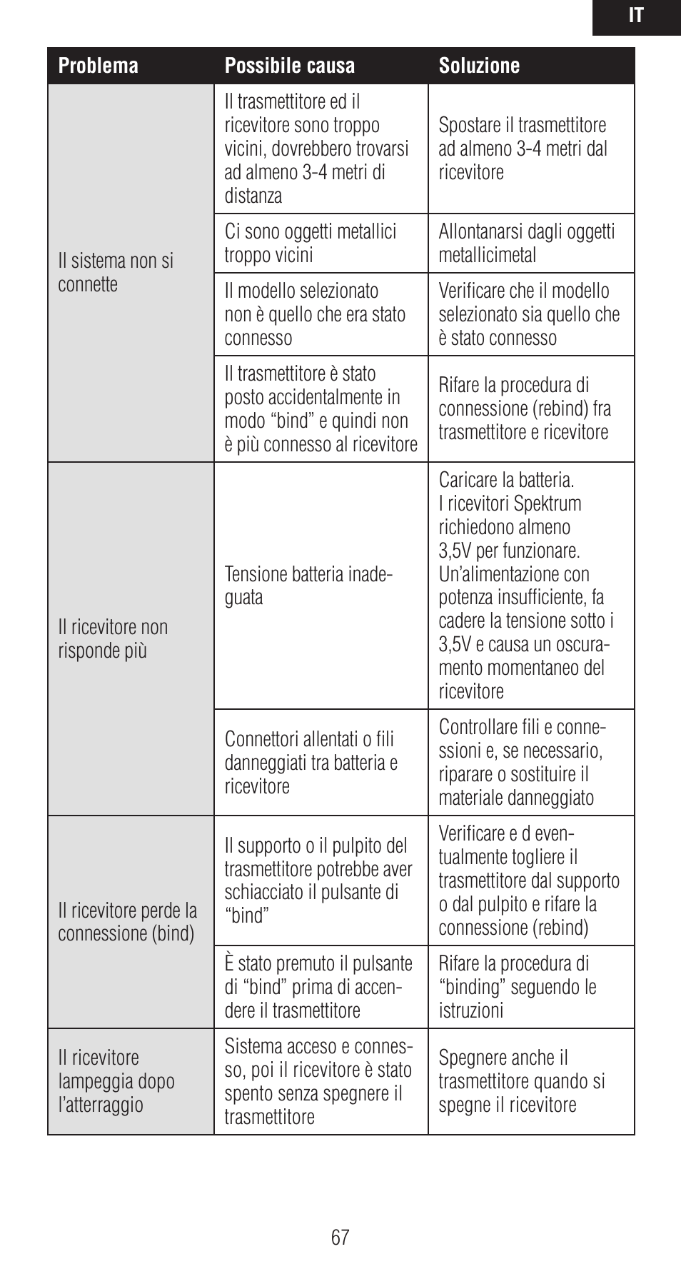 Spektrum SPMAR9020 User Manual | Page 67 / 72