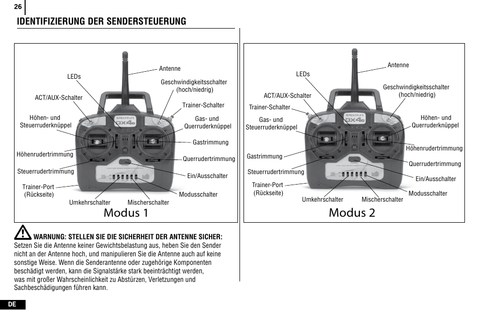 Modus 2, Modus 1, Identifizierung der sendersteuerung | Spektrum SPMR4400 DX4e User Manual | Page 26 / 84