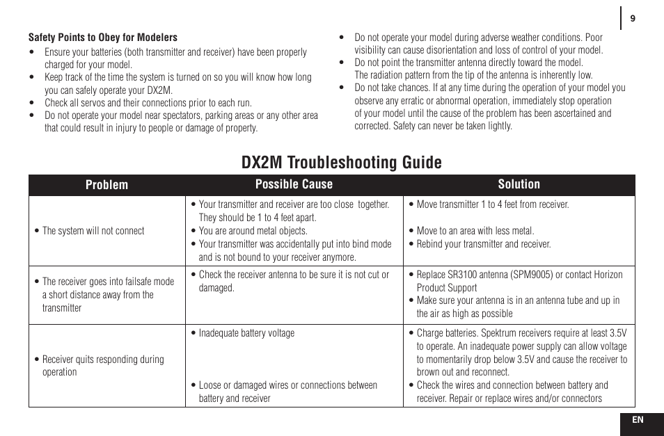 Dx2m troubleshooting guide | Spektrum SPMR2200 DX2M User Manual | Page 9 / 14