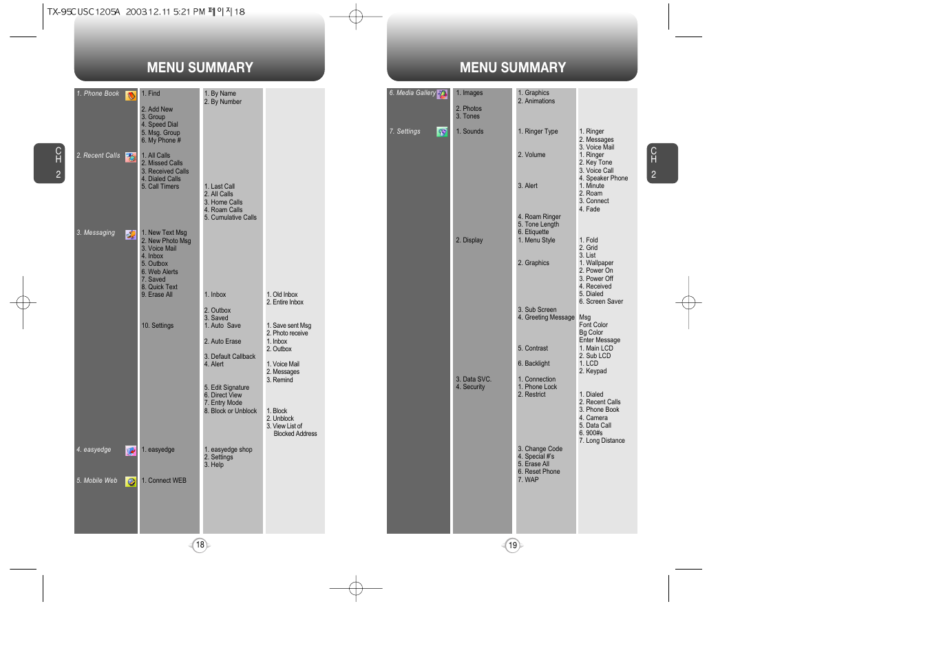 Menu summary | Audiovox CDM-8900 User Manual | Page 11 / 69