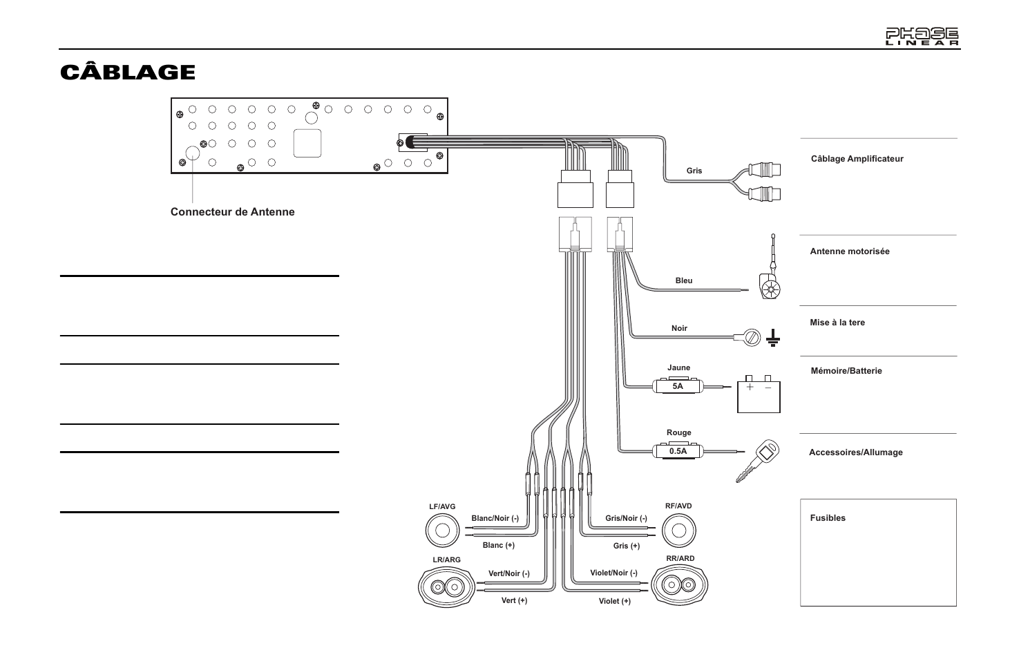 Câblage | Audiovox PCD163 User Manual | Page 33 / 46