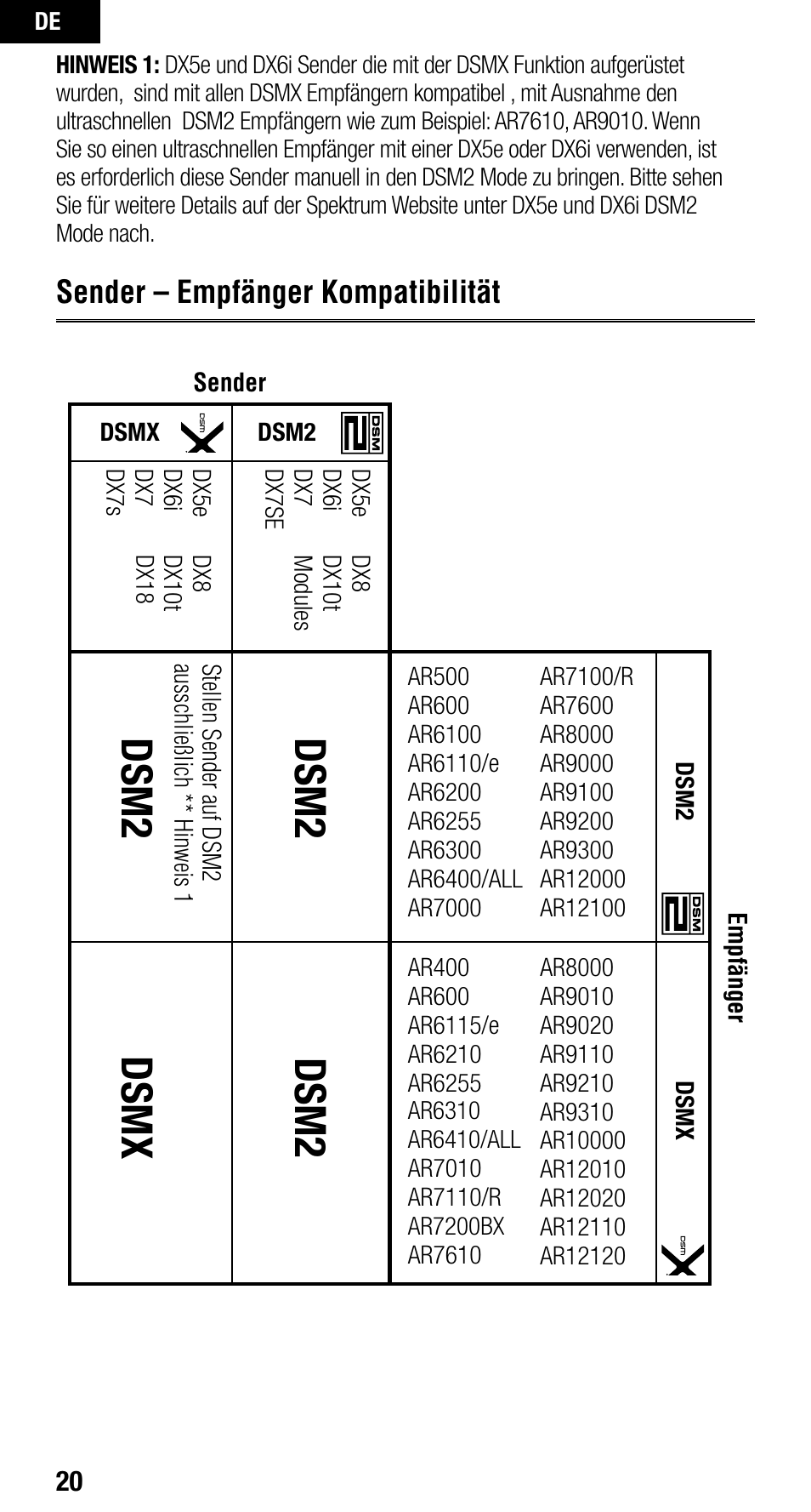 Dsm2, Dsm2 dsmx, Sender – empfänger kompatibilität | Spektrum SPMAR400 User Manual | Page 20 / 64