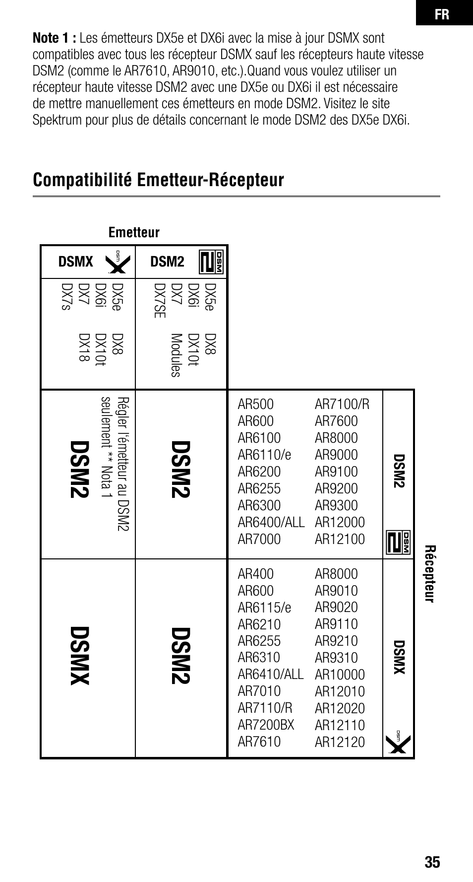 Dsm2, Dsm2 dsm x, Compatibilité emetteur-récepteur | Spektrum SPMAR400 User Manual | Page 35 / 64