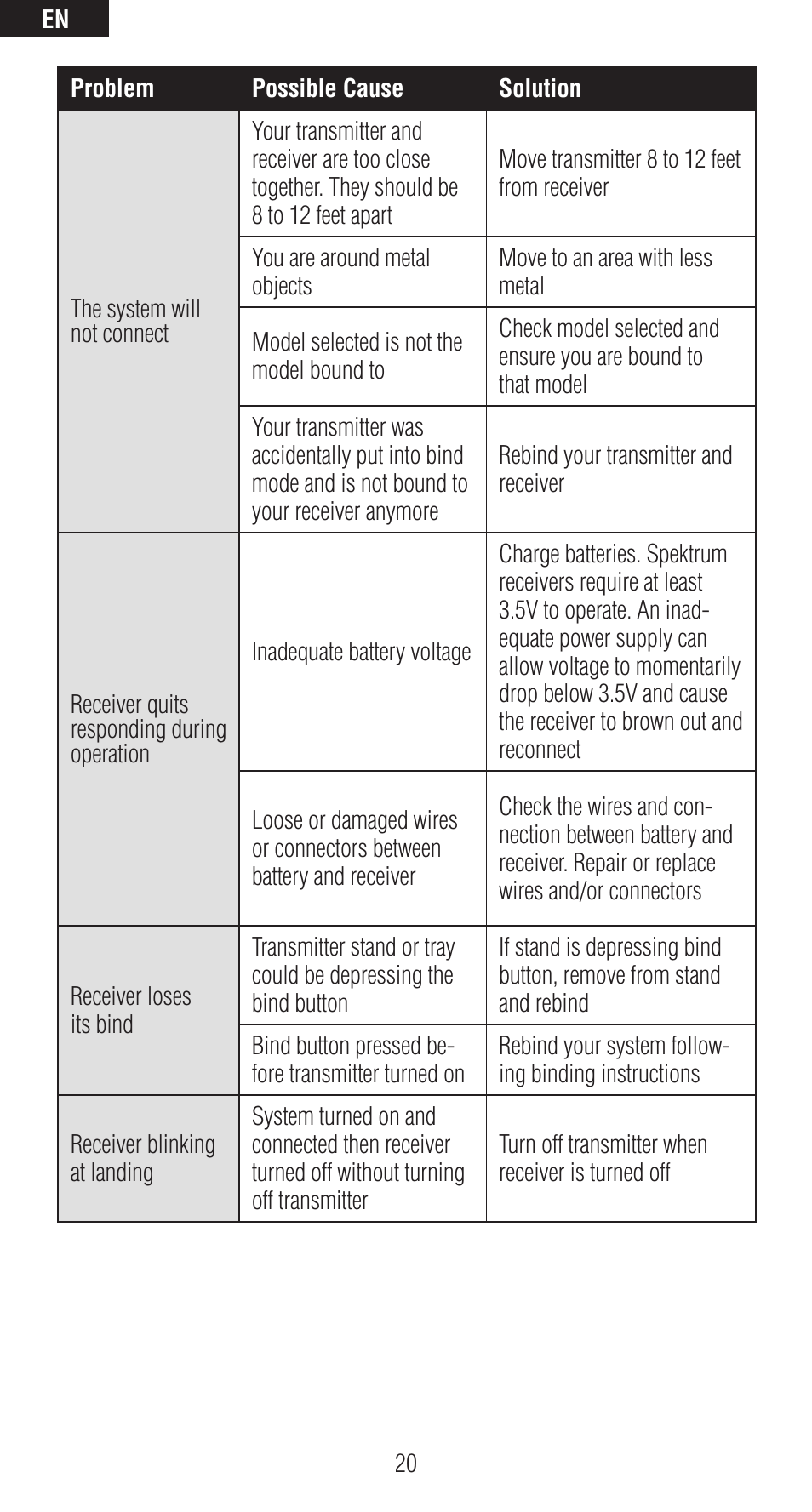 Spektrum SPMAR12120 User Manual | Page 20 / 92