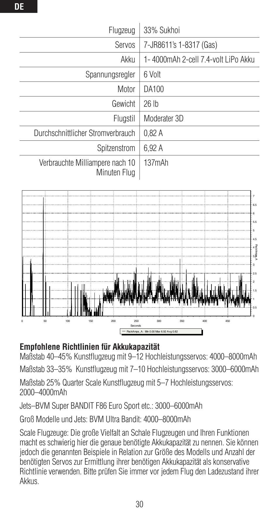 Spektrum SPMAR12120 User Manual | Page 30 / 92