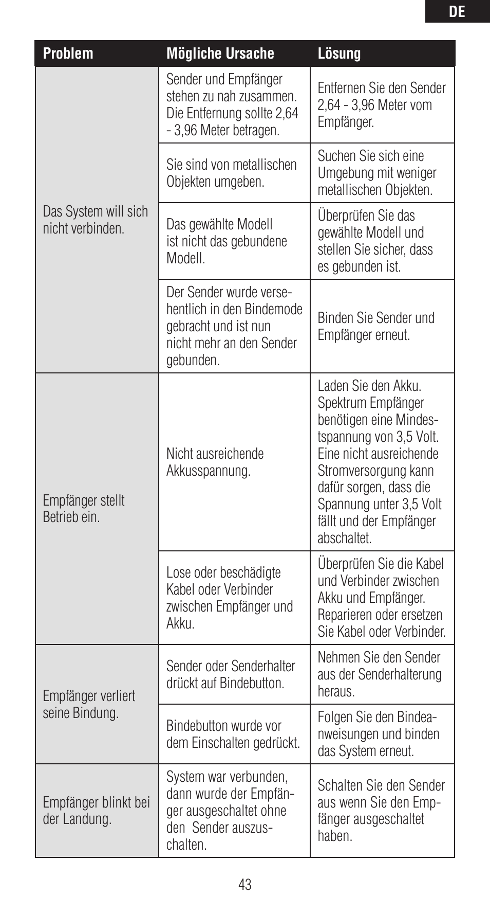 Spektrum SPMAR12120 User Manual | Page 43 / 92