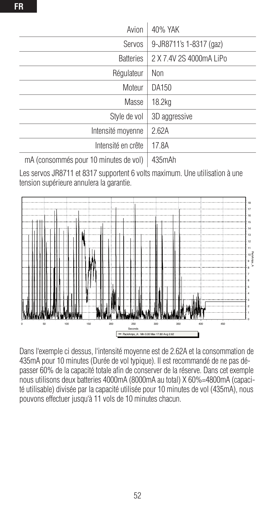 Spektrum SPMAR12120 User Manual | Page 52 / 92