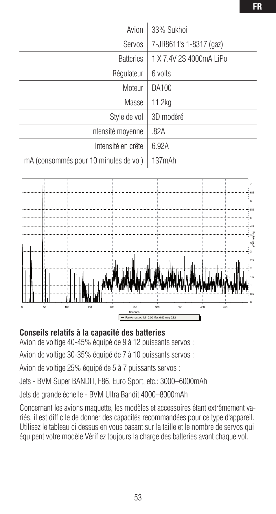 Spektrum SPMAR12120 User Manual | Page 53 / 92