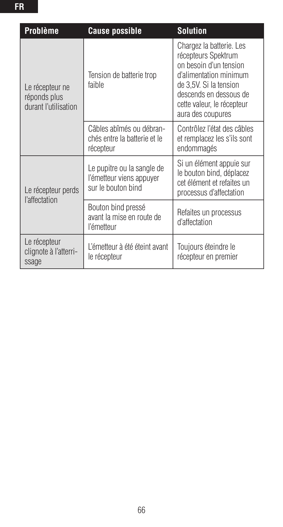 Spektrum SPMAR12120 User Manual | Page 66 / 92