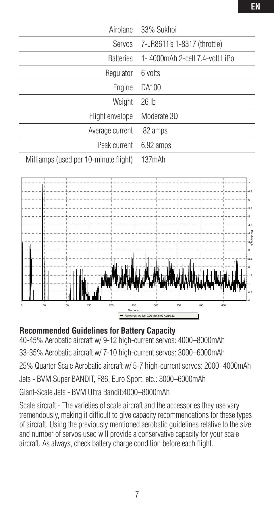 Spektrum SPMAR12120 User Manual | Page 7 / 92