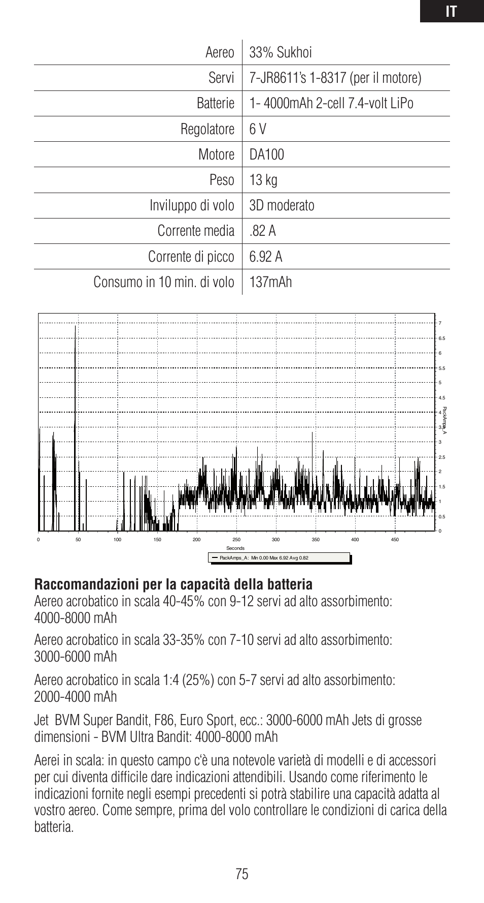Spektrum SPMAR12120 User Manual | Page 75 / 92