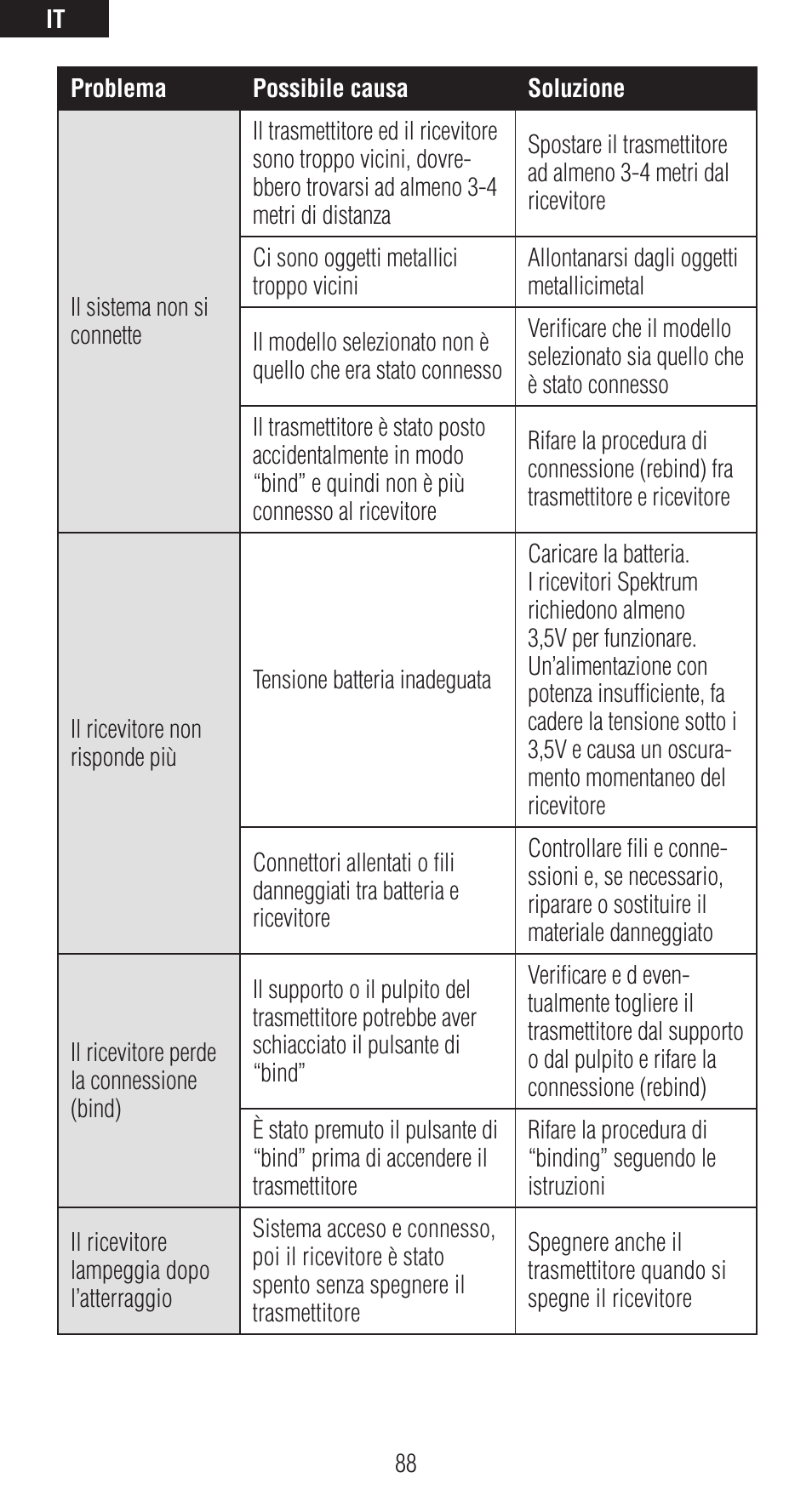 Spektrum SPMAR12120 User Manual | Page 88 / 92