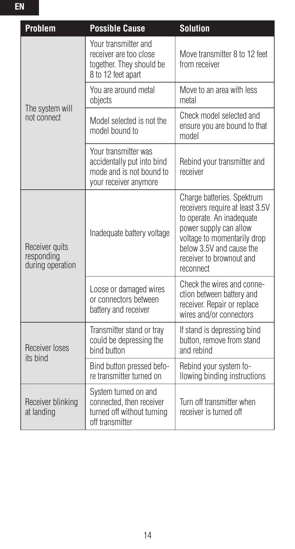 Spektrum SPMAR12020 User Manual | Page 14 / 72