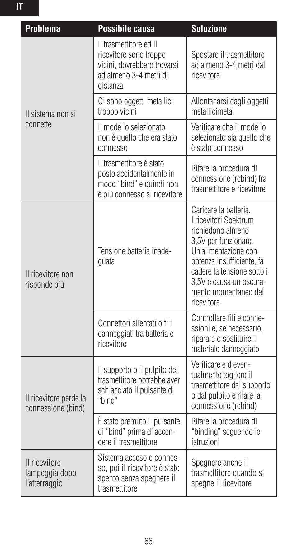 Spektrum SPMAR12020 User Manual | Page 66 / 72