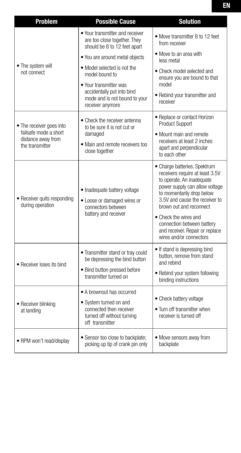Spektrum SPMAR10000 User Manual | Page 13 / 60