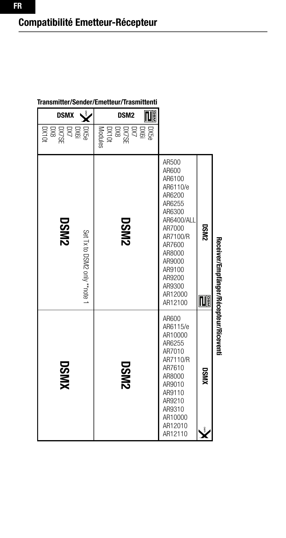 Dsm2, Dsm2 dsmx, Compatibilité emetteur-récepteur | Spektrum SPMAR10000 User Manual | Page 34 / 60