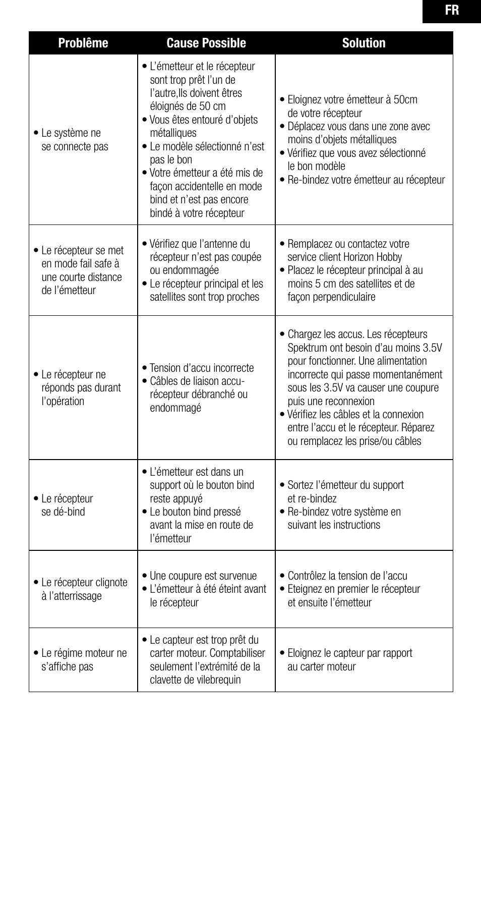 Spektrum SPMAR10000 User Manual | Page 43 / 60