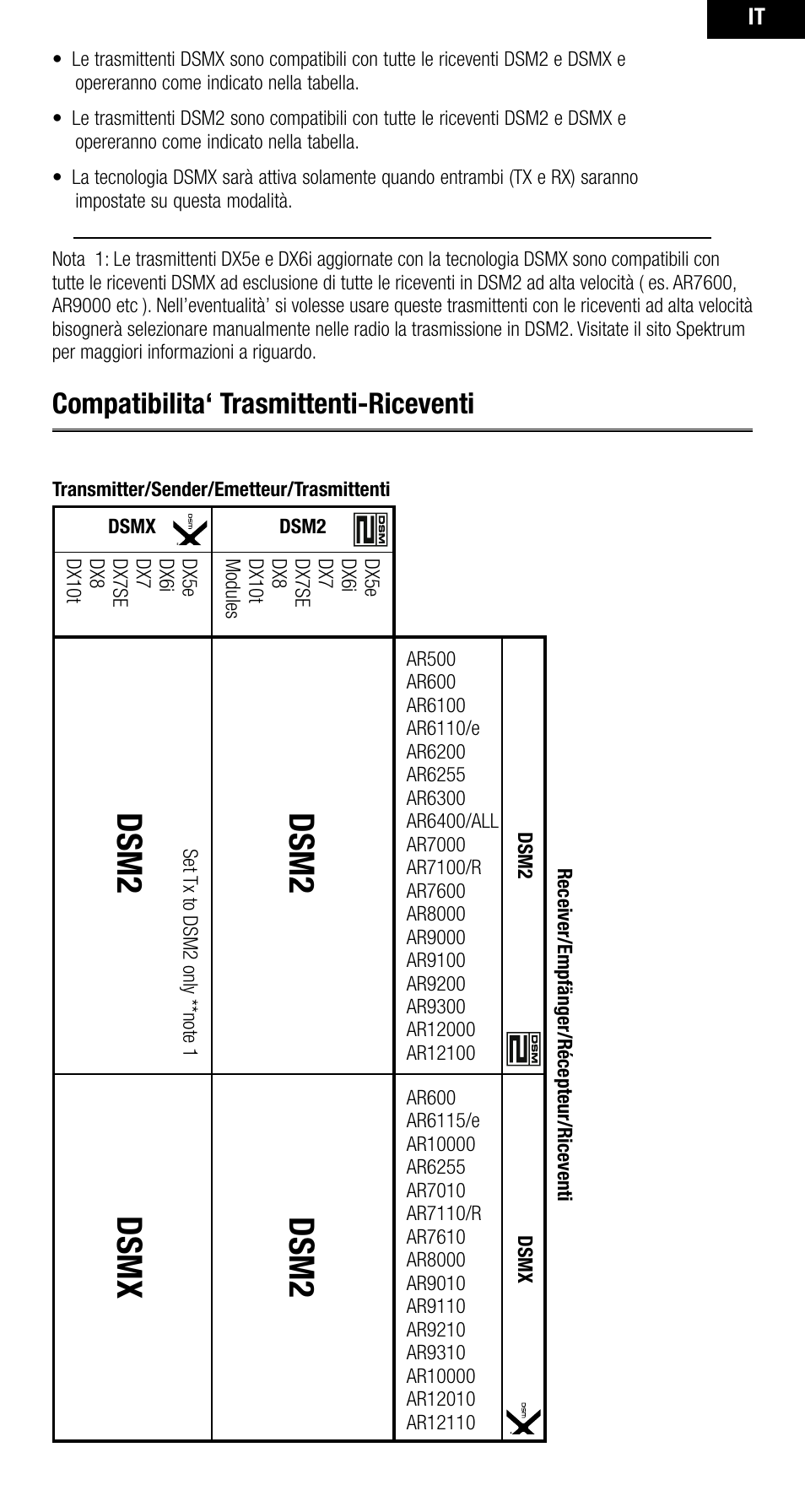 Dsm2, Dsm2 dsmx, Compatibilita‘ trasmittenti-riceventi | Spektrum SPMAR10000 User Manual | Page 49 / 60