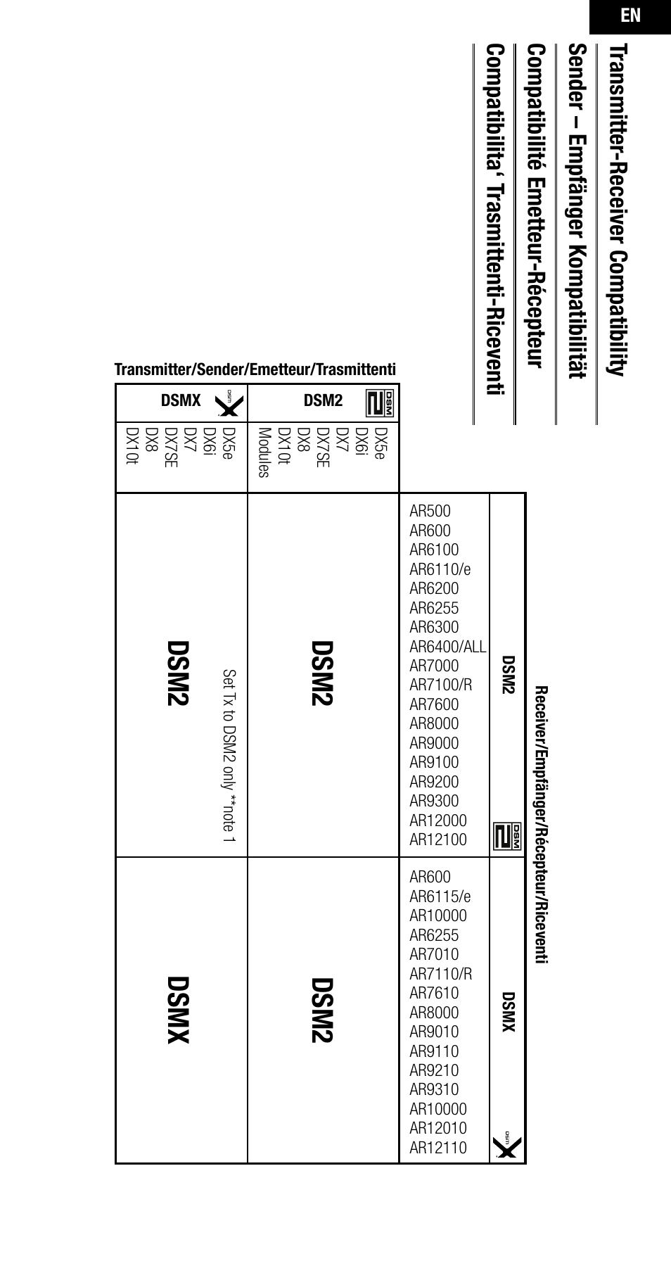 Dsm2, Dsm2 dsmx | Spektrum SPMAR10000 User Manual | Page 5 / 60
