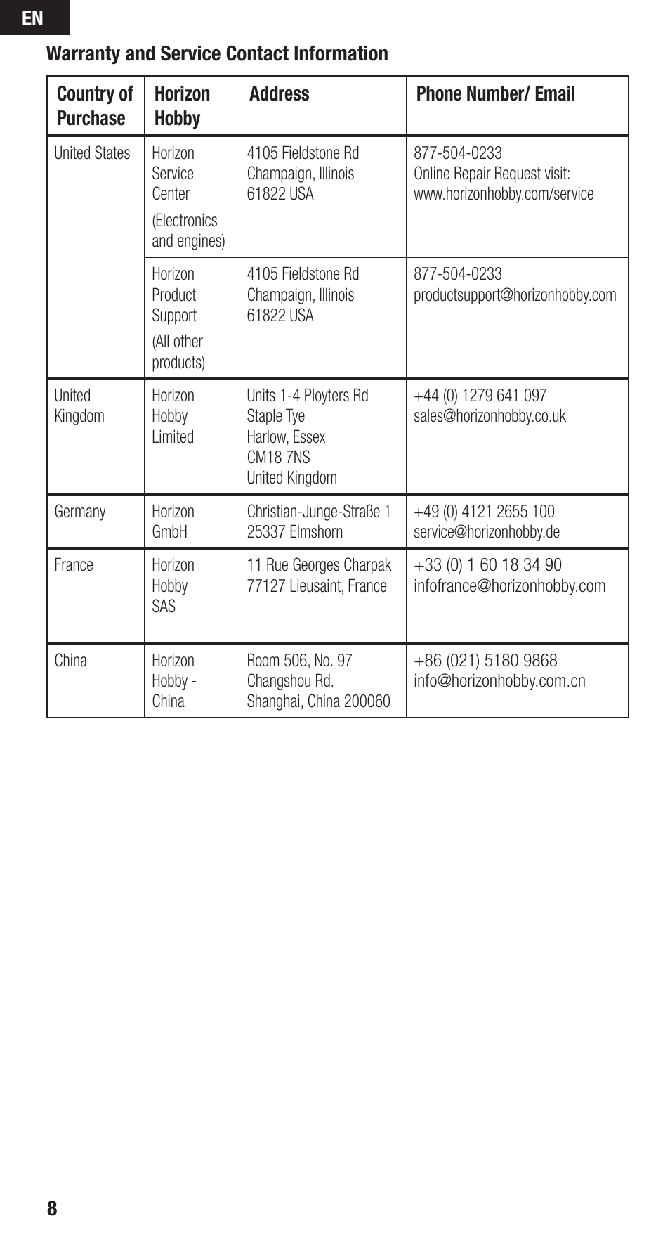 Spektrum SPMA9590 User Manual | Page 8 / 32