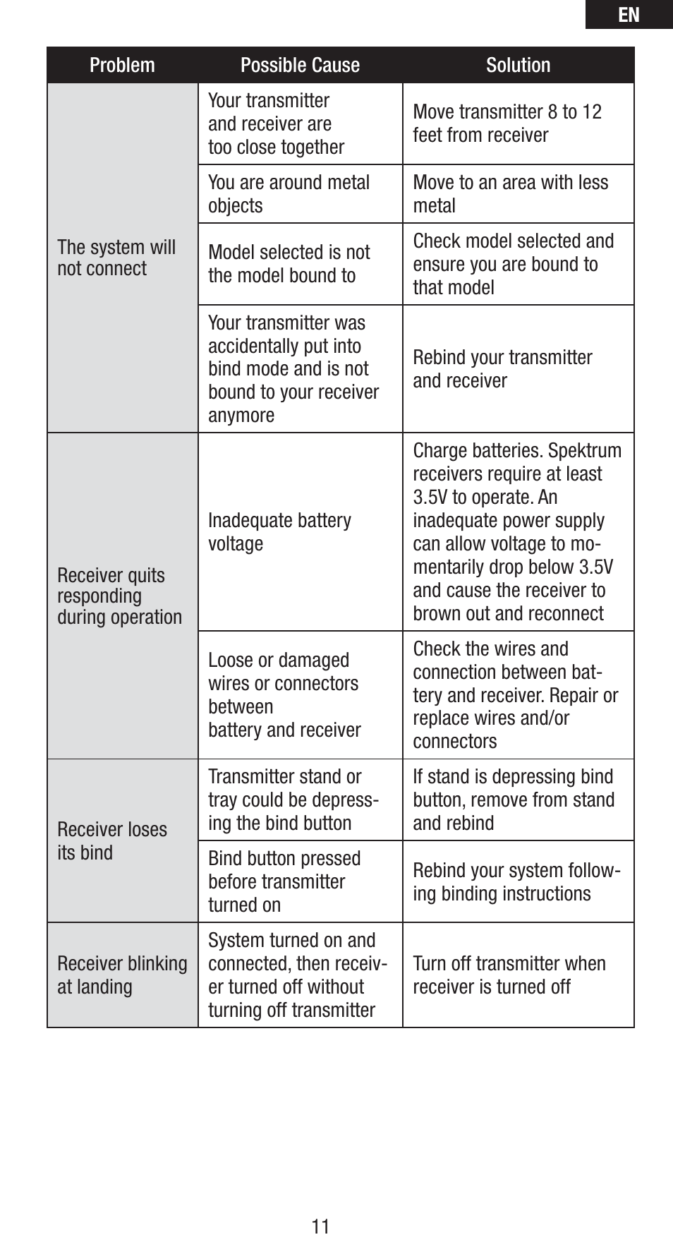Spektrum SPMAS6410NBL User Manual | Page 11 / 16